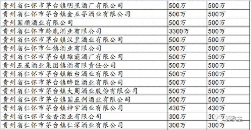 贵州省前十大酒厂排行榜(贵州茅台镇十大酒厂最新排名)插图6