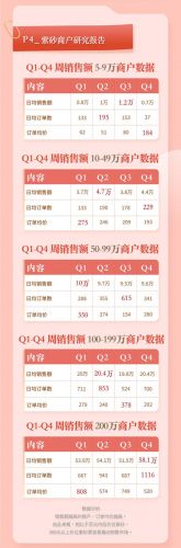 十大抖音紫砂店铺排行榜(抖音便宜的紫砂能买吗)插图3