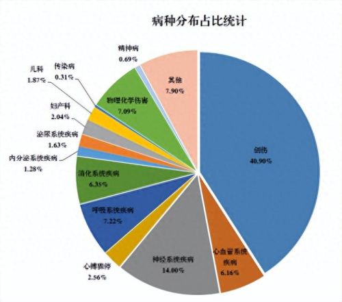 江苏十大病种排行榜名单(江苏十大骨科医院排名)插图 江苏十大病种排行榜名单(江苏十大骨科医院排名)插图