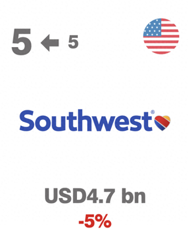 飞机制造十大品牌排行榜(世界十大怪异飞机)插图8