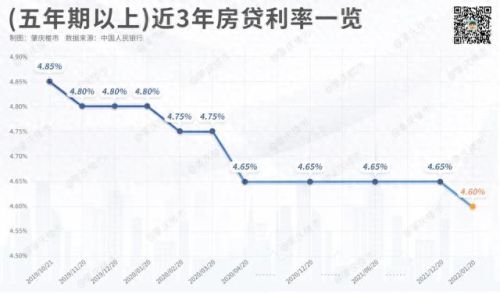 肇庆新开楼盘排名前十(肇庆最好的楼盘在哪里)