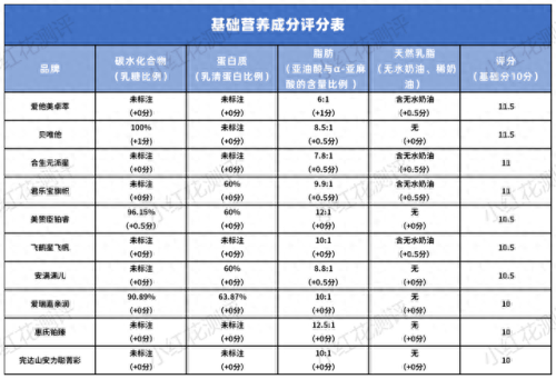 国产十大最好用润唇膏排行榜(有档次的润唇膏排行榜)插图5