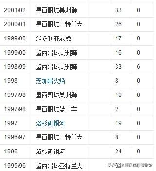 巴西蝴蝶门将排名前十(现役门将排行榜前十)插图40