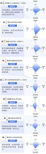 魏老爸评测十大排行榜(魏老爸评测行车记录仪)插图15