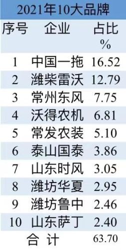 十大品牌拖拉机销量排行榜(mccormick品牌拖拉机)插图11