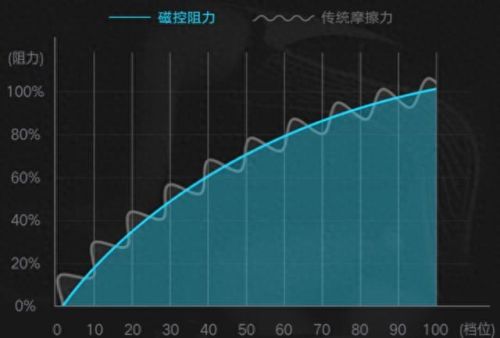 动感单车十大金曲排行榜(十大动感单车专用歌曲)插图2