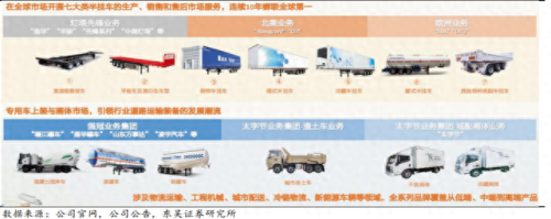 世界十大半挂车品牌排行榜(世界十大半挂车排行榜)插图1