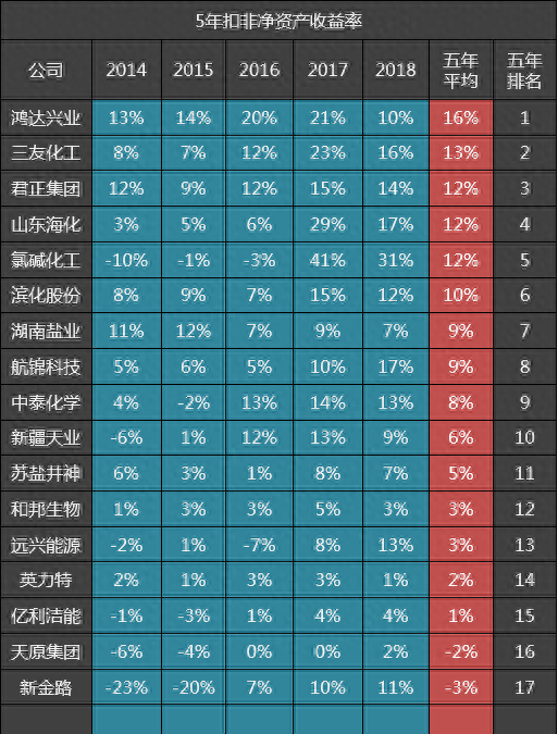 纯碱供应厂家排名前十(河南巩义纯碱生产厂家)插图3