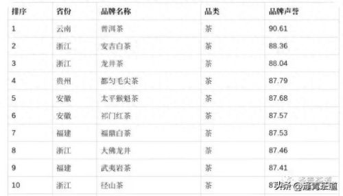 茶经排名前十的茶(十三种满分好茶)插图5 茶经排名前十的茶(十三种满分好茶)插图5