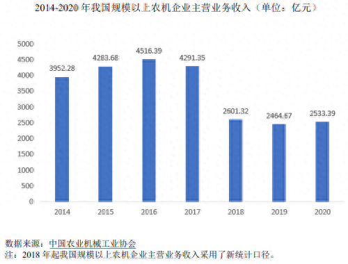 国产十大品牌微耕机排行榜(我国最好的微耕机品牌)插图3 国产十大品牌微耕机排行榜(我国最好的微耕机品牌)插图3