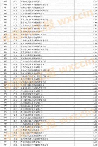 上海肥料公司排名前十(十大正品复合肥)插图30 上海肥料公司排名前十(十大正品复合肥)插图30