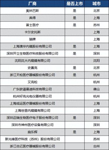 医用净化设备排名前十(医用净化工程品牌排行)插图