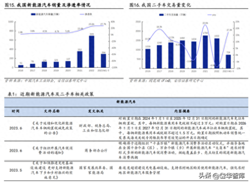 整车物流企业排名前十(整车物流企业名单)插图11