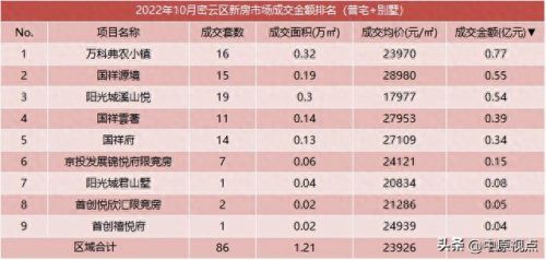 限竞房十大排行榜(限竞房最大的缺点)插图15