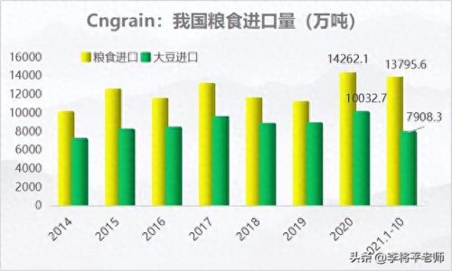 中国十大进口粮食排行榜表(中国进口粮食大全)插图1