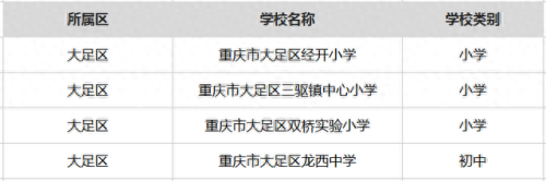 合川排名前十的小学(合川前十名小学)插图29 合川排名前十的小学(合川前十名小学)插图29