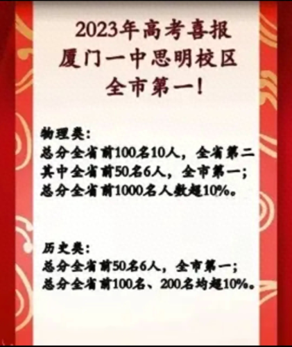 福建十大最牛高中排行榜(福建十大顶级高中)插图4