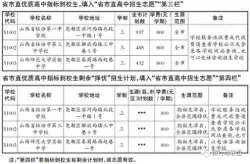 尧都区排名前十的高中(山东高中排名一览表)插图13