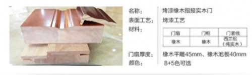 十大木门品牌排行榜及价格(木门十大品牌排名介绍)插图2