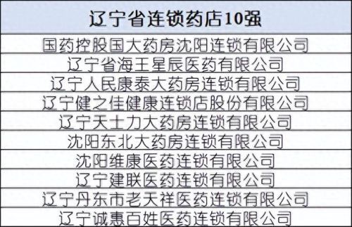 贵州排名前十的药店(贵州药店排名前十名)插图20 贵州排名前十的药店(贵州药店排名前十名)插图20