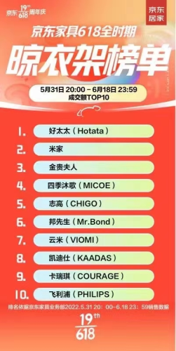 电动衣架平价排名前十(电动衣架有几款)插图 电动衣架平价排名前十(电动衣架有几款)插图