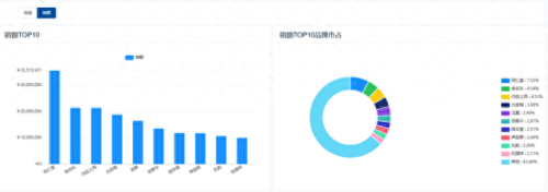 中国养生茶十大品牌排行榜(养生茶的十大名牌)插图1