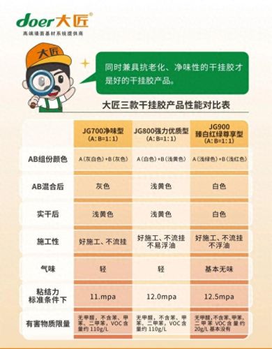 干挂胶十大品牌排行榜图片(神力干挂胶十大排名品牌)