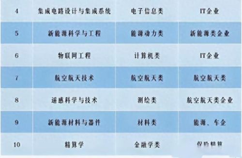 大连市十大紧缺专业排行榜(女生适合学海事的专业)插图4 大连市十大紧缺专业排行榜(女生适合学海事的专业)插图4