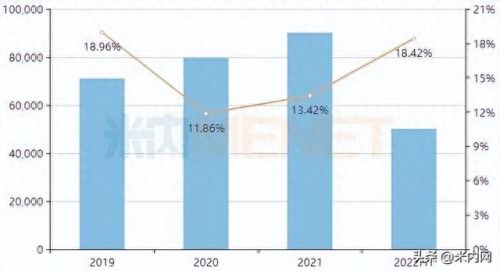 十大降脂保健品排行榜最新(降脂药十大排名)