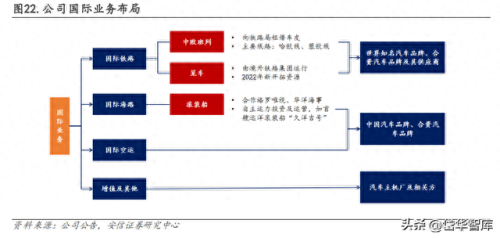 整车物流企业排名前十(整车物流企业名单)插图19