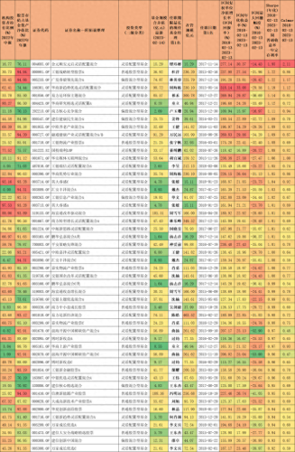 房地产十大基金经理排行榜(优秀地产基金经理)插图3