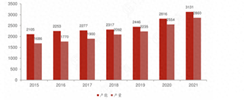 国产丙烯酸十大品牌排行榜(丙烯酸外墙漆品牌)插图