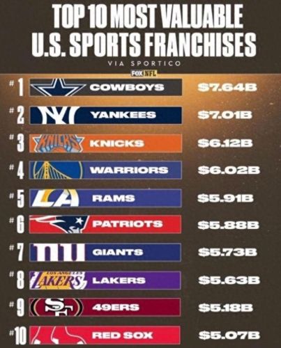 纽约篮球联盟排名前十(篮球排名前十名)插图