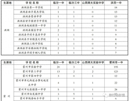 尧都区排名前十的高中(山东高中排名一览表)插图7
