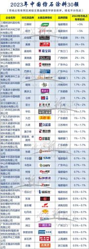 河北艺术涂料排名前十(河北永泰防火涂料)插图3