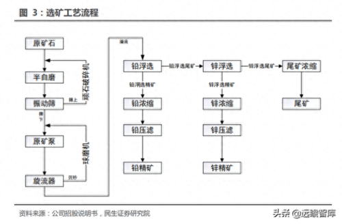全国铅材排名前十(闽铝铝材最近排名)插图7
