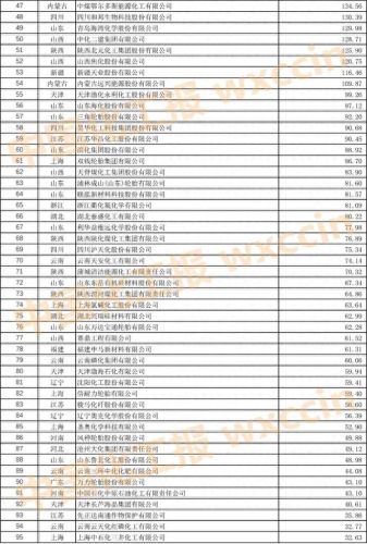 上海肥料公司排名前十(十大正品复合肥)插图22 上海肥料公司排名前十(十大正品复合肥)插图22