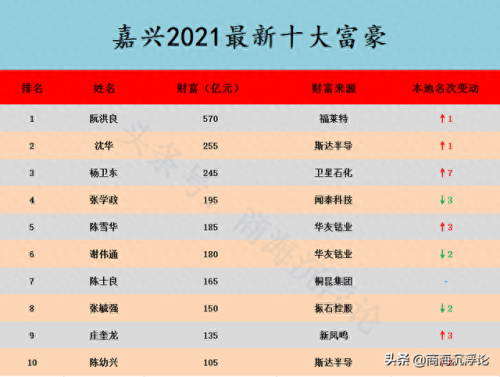 嘉兴烧坊十大白酒排行榜(嘉兴白酒整箱前十名)