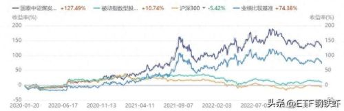 2020etf排名前十(etf十大基金排名2022)插图9 2020etf排名前十(etf十大基金排名2022)插图9