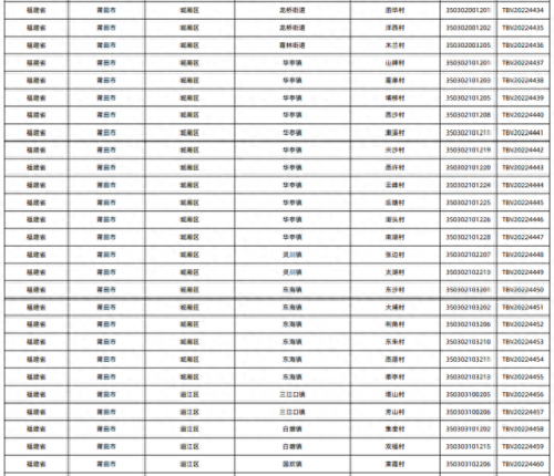 莆田店铺网店排名前十(莆田便利店排名)插图2 莆田店铺网店排名前十(莆田便利店排名)插图2