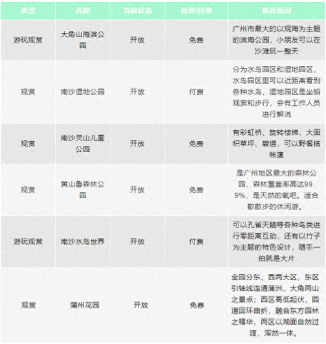 南沙亲子乐园十大排行榜(南沙最大的儿童乐园)插图