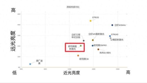 汽车透镜品牌十大排行榜(超视界透镜在国内算什么档次)插图34 汽车透镜品牌十大排行榜(超视界透镜在国内算什么档次)插图34