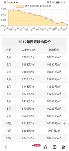 西双版纳公寓十大排行榜(西双版纳高档养老公寓)插图3