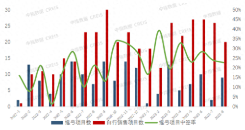 陕西地产行业十大排行榜(龙记地产在陕西排名)插图4