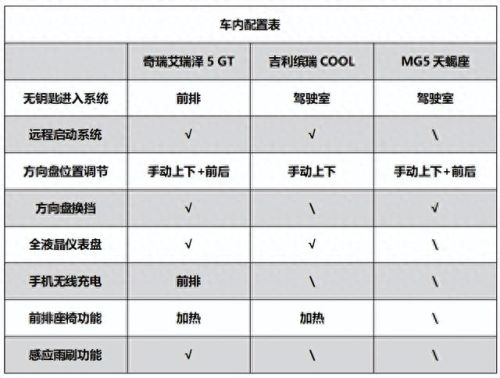十大运动型轿车排行榜价格(20万左右的运动型轿车二手)插图9 十大运动型轿车排行榜价格(20万左右的运动型轿车二手)插图9