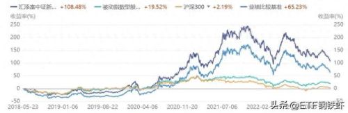 2020etf排名前十(etf十大基金排名2022)