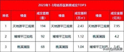 木渎十大楼盘排行榜最新(木渎附近的楼盘)插图1