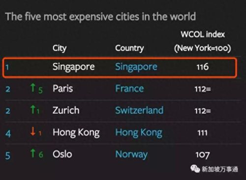 新加坡冷门餐厅排名前十(新加坡餐厅出售)插图2