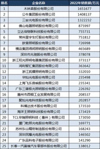 广东十大led户外照明品牌排行榜(广东日月星辰照明)插图3