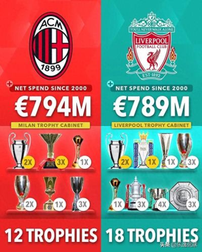 俱乐部收入盈利排名前十(ig俱乐部盈利)